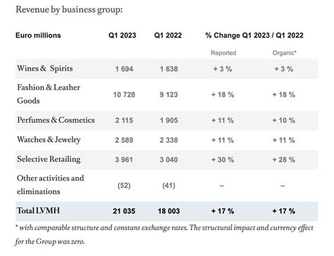 lvmh 2023 annual report.